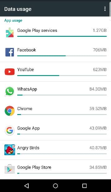 So, How Much Data Does Google Play Service Use?